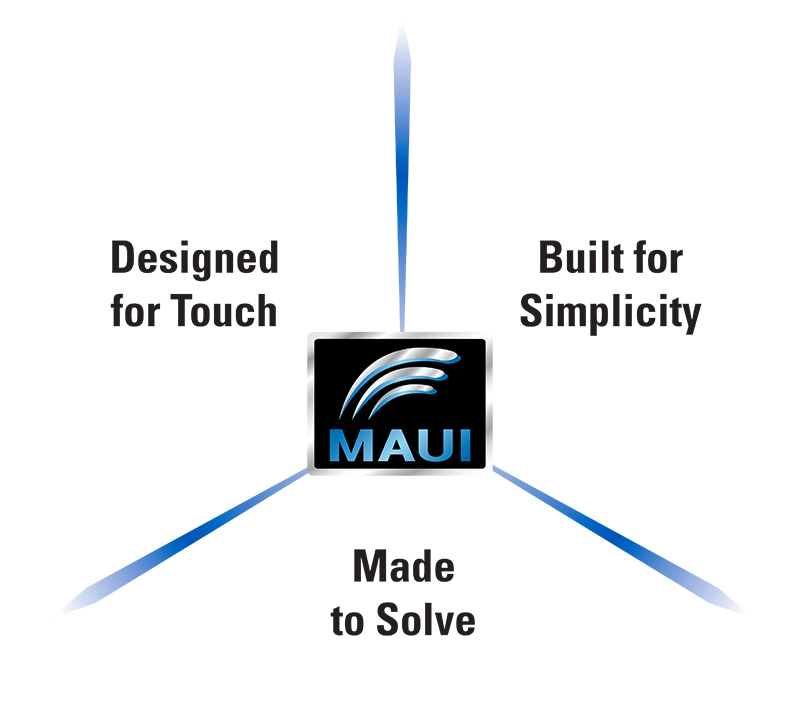 MAUI - Most Advanced User Interface