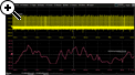 Serial (digital) data can be extracted from CAN traces to an analog value and graphed to monitor system performance over time, as if it was probed directly