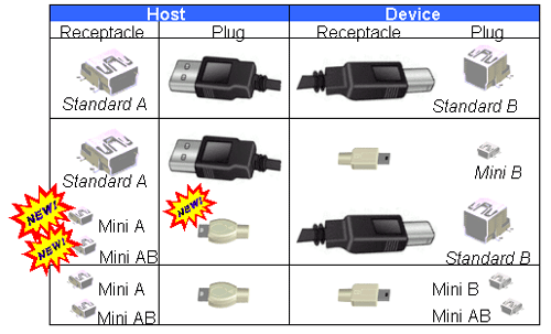 usb analyzer, usb protocol analyzer, usb analyzers, usb protocol analyzers