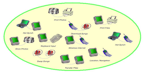 usb protocol analyzers, usb analyzer, usb protocol analyzer, usb analyzers