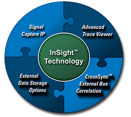 InSight Technology image